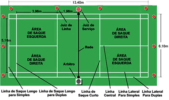 Badminton Badminton