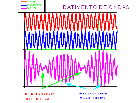 Mecânica Ondulatória Mecânica Ondulatória