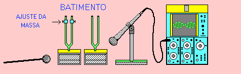 Mecânica Ondulatória Mecânica Ondulatória