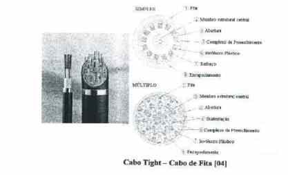Fibra Óptica