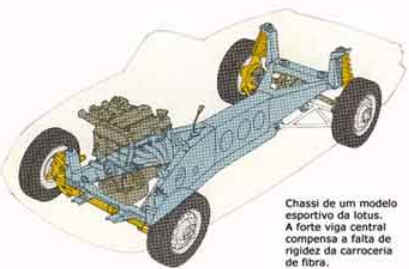 Chassi Chassi