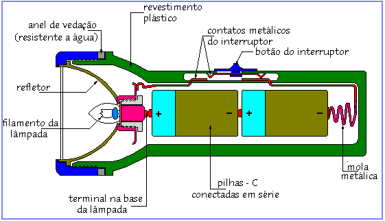 Circuitos Elétricos