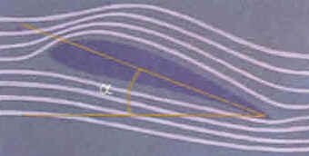 Como Funciona a Aerodinâmica Como Funciona a Aerodinâmica