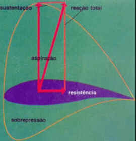 Como Funciona a Aerodinâmica Como Funciona a Aerodinâmica