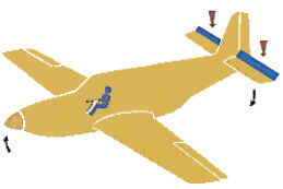Como Funciona a Aerodinâmica Como Funciona a Aerodinâmica