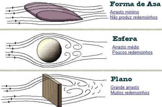 Como Funciona a Aerodinâmica Como Funciona a Aerodinâmica