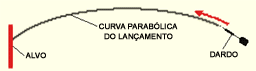 Dardos