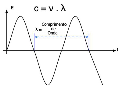Ondulatória Ondulatória