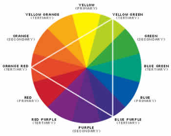 Cores na Decoração Cores na Decoração