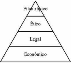 Dia do Engenheiro