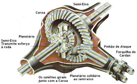 Diferencial