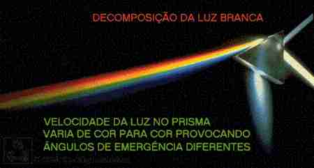 Mecânica Ondulatória Mecânica Ondulatória