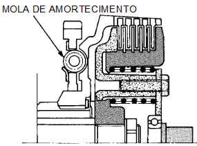 Embreagem