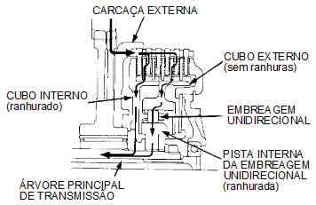 Embreagem