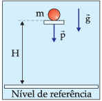 Energia Potencial Gravitacional