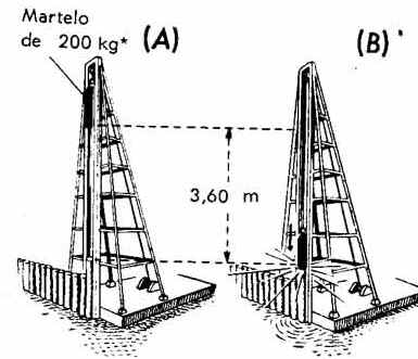 Energia Potencial Gravitacional