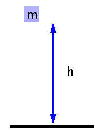 Energia Potencial Gravitacional