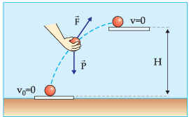 Energia Potencial Gravitacional