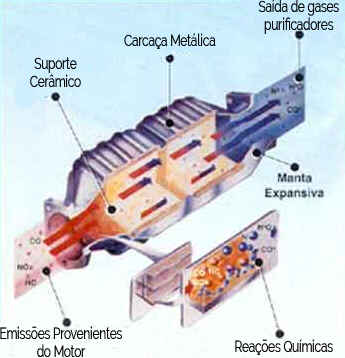Escapamento Escapamento