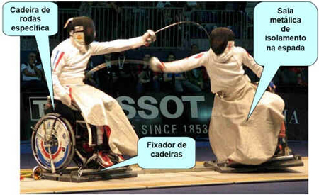 Esgrima em Cadeira de Rodas Esgrima em Cadeira de Rodas