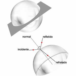 Espelhos Esféricos