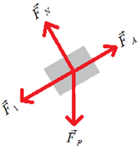 Diagrama de Corpo Livre