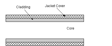 Fibra Óptica