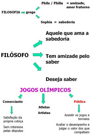 Dia do Filósofo Dia do Filósofo