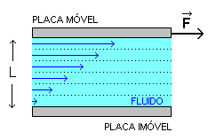 Fluidos Reais e Ideais Fluidos Reais e Ideais