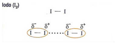 Forças Entre Moléculas Forças Entre Moléculas