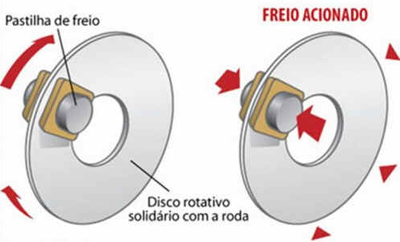 Freios Freios