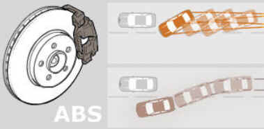 Freios ABS