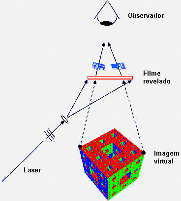 Holografia Holografia