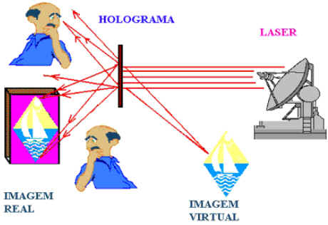Holografia Holografia