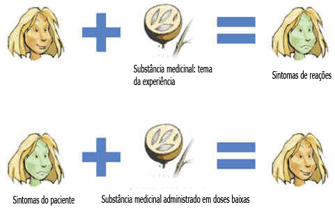 Homeopatia