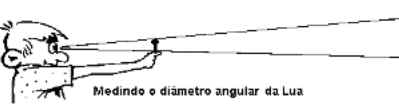 Ilusão de Ótica