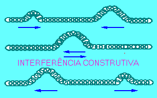 Mecânica Ondulatória Mecânica Ondulatória