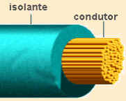 Isolantes Elétricos