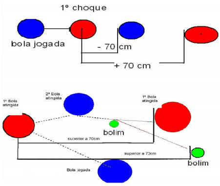 Jogo de Bocha