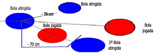 Jogo de Bocha