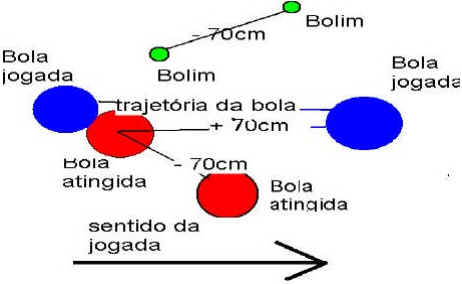 Jogo de Bocha