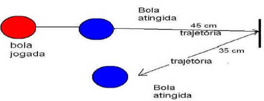 Jogo de Bocha