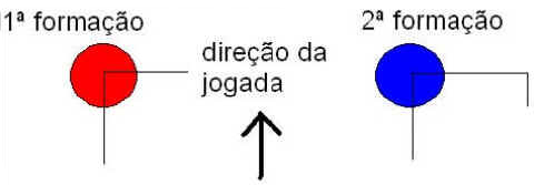 Jogo de Bocha