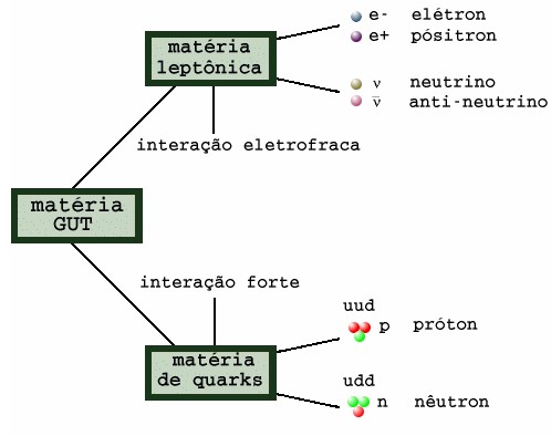 Lépton Lépton