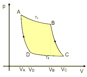 Máquinas de Carnot Máquinas de Carnot