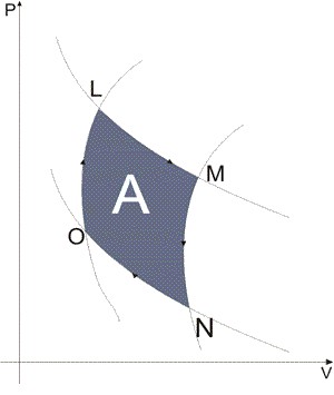 Máquinas de Carnot Máquinas de Carnot