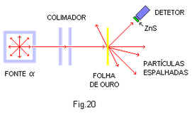 Física Moderna Física Moderna
