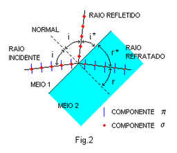 Física Moderna Física Moderna