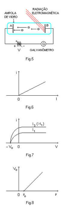 Física Moderna Física Moderna