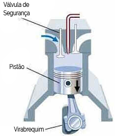 Motor a Diesel